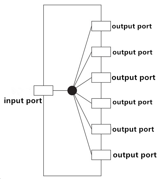 Passive Optical Network